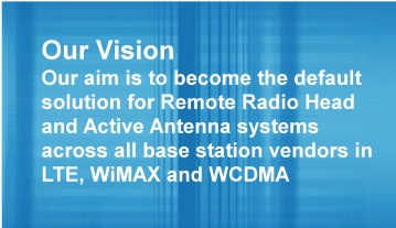 AceAxis Vision