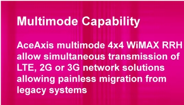 Multimode WiMAX RRH